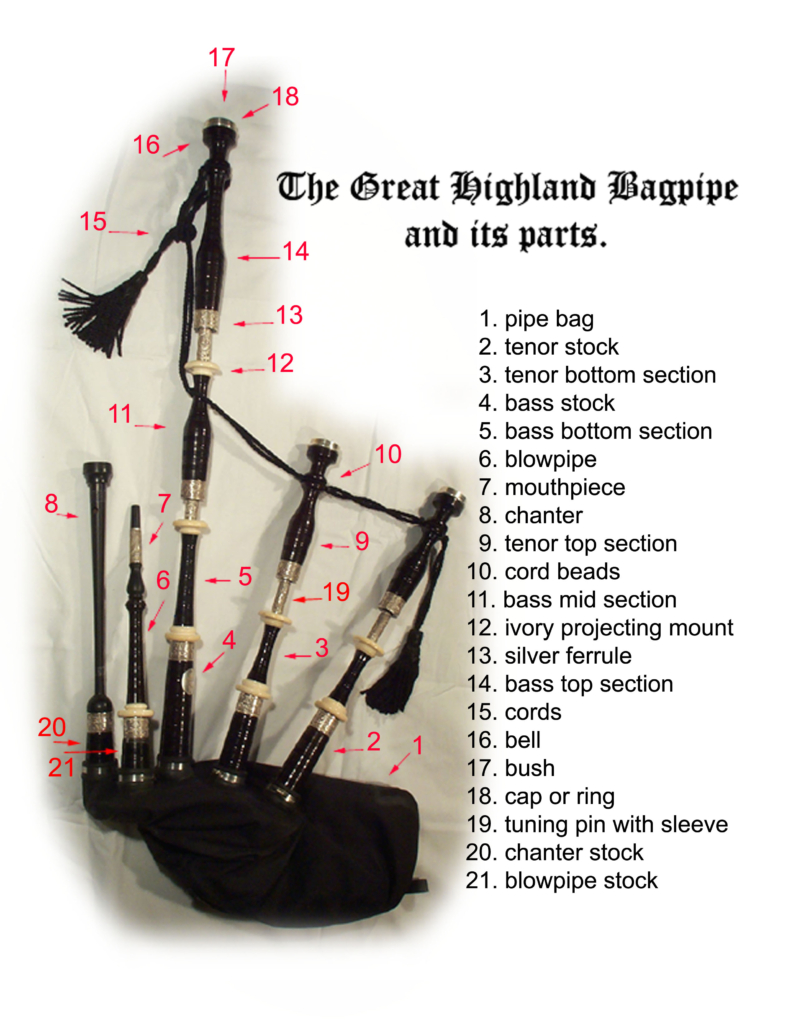 buying-a-bagpipe-the-bagpipe-place