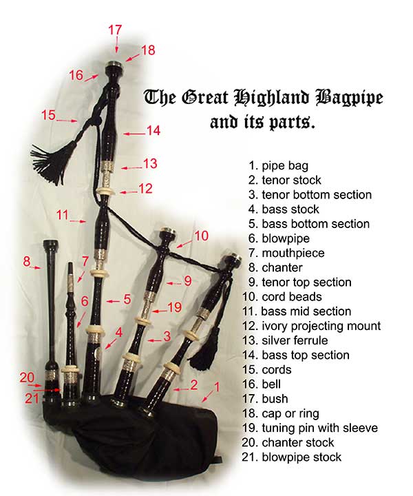 Buying Your First Bagpipe-Part 1 - The Bagpipe Place